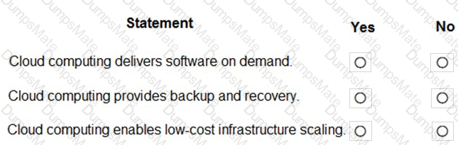 MS-900 Question 88