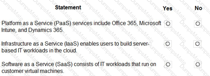 MS-900 Question 46