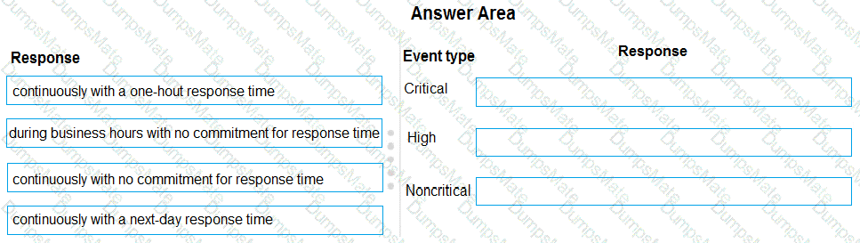 MS-900 Question 58