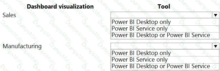 PL-100 Question 18