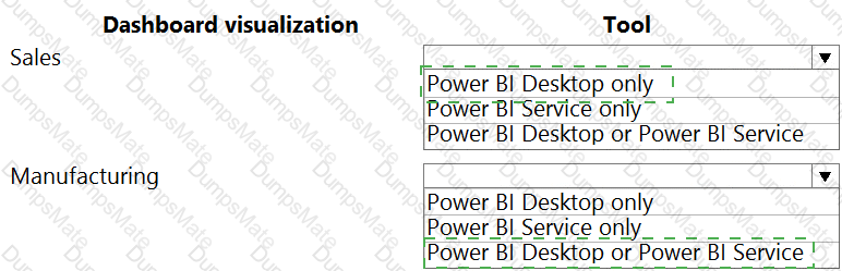 PL-100 Answer 18