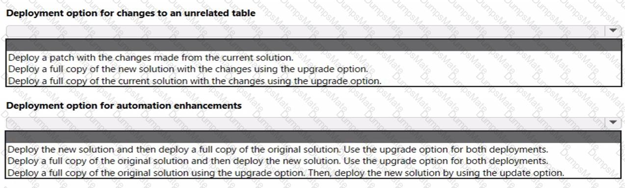 PL-200 Question 4