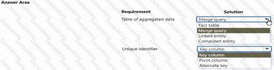 PL-200 Question 22