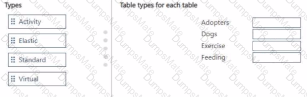 PL-200 Question 49