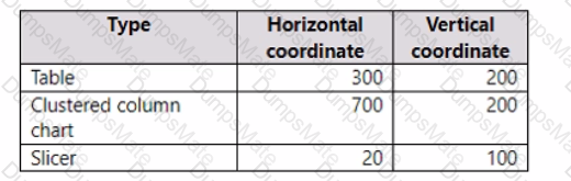 PL-300 Question 8