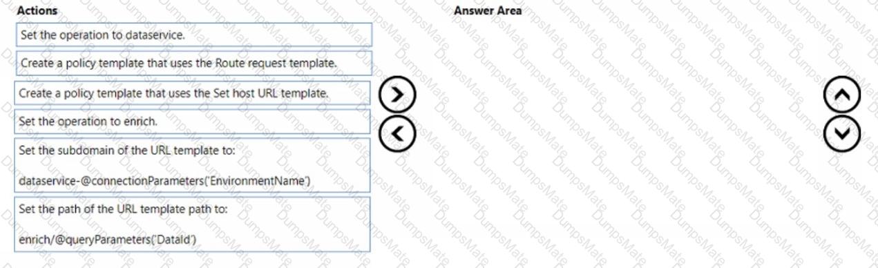 PL-400 Question 28