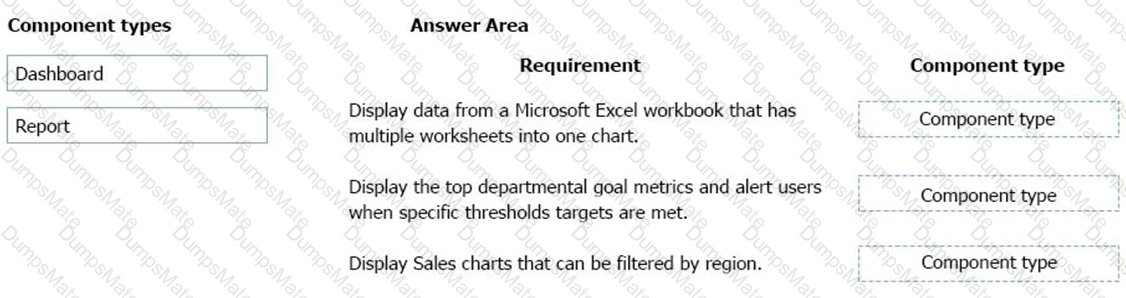 PL-900 Question 23