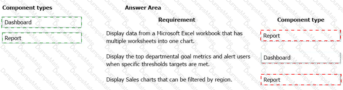 PL-900 Answer 23