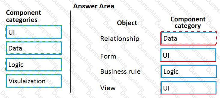 PL-900 Answer 83