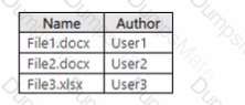 SC-200 Question 27