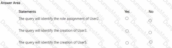 SC-200 Question 18