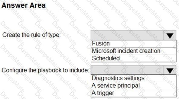 SC-200 Question 54