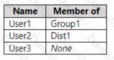 SC-400 Question 42