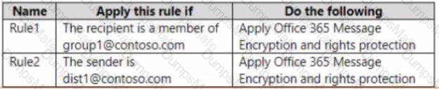 SC-400 Question 42