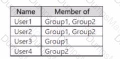 SC-400 Question 30