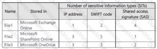 SC-400 Question 41