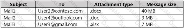 SC-400 Question 44