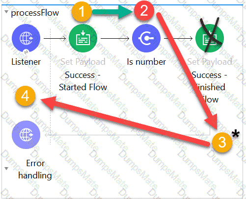 Knowledge MCD-Level-1 Points