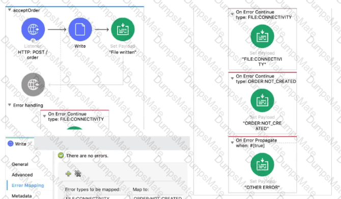 MCD-Level-1 Interactive Questions