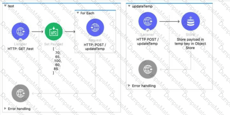 Test MCD-Level-1 Questions Pdf