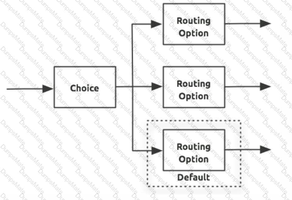 Exam MCD-Level-1 Topics