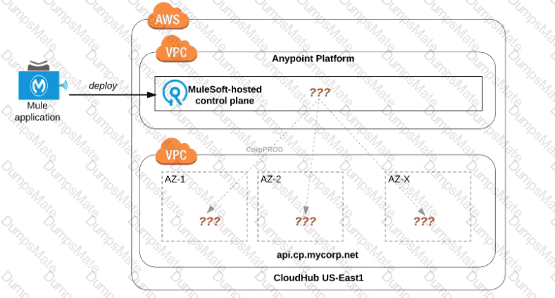 MCPA-Level-1-Maintenance Question 9