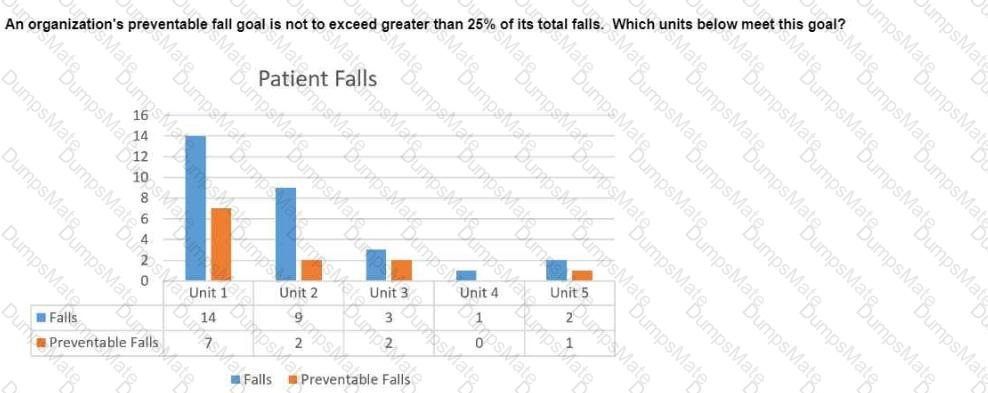 CPHQ Question 82