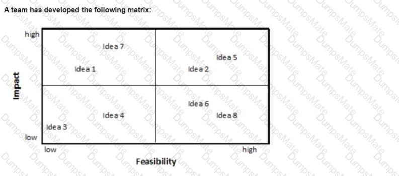 CPHQ Question 84