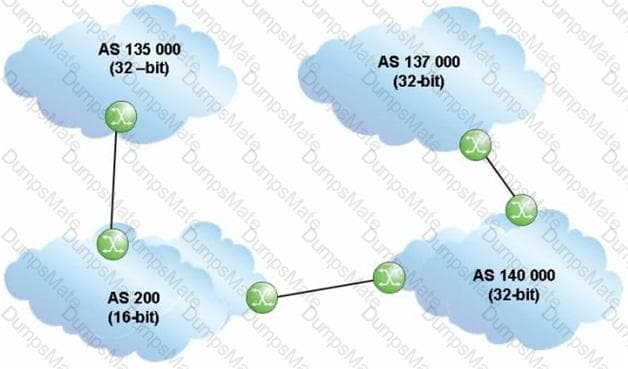 4A0-C02 Question 37