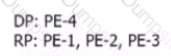 4A0-C02 Question 7