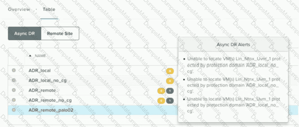 NCM-MCI-5.20 New APP Simulations