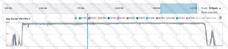 Exam NCP-MCI-5.20 Objectives Pdf