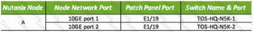 NCS-Core Question 23