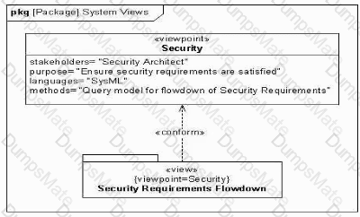 Testking OMG-OCSMP-MBI300 Exam Questions