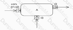 OMG-OCSMP-MBI300 Question 23