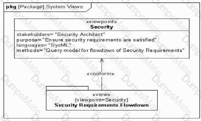 OMG-OCSMP-MBI300 Question 14