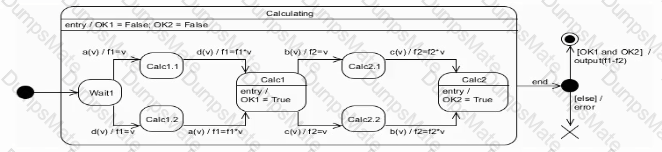 OMG-OCSMP-MBI300 Question 8