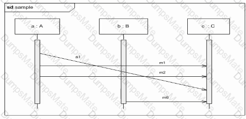 OMG-OCSMP-MBI300 Question 13