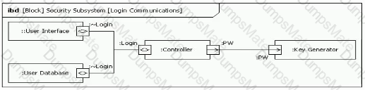 OMG-OCSMP-MBI300 Question 12