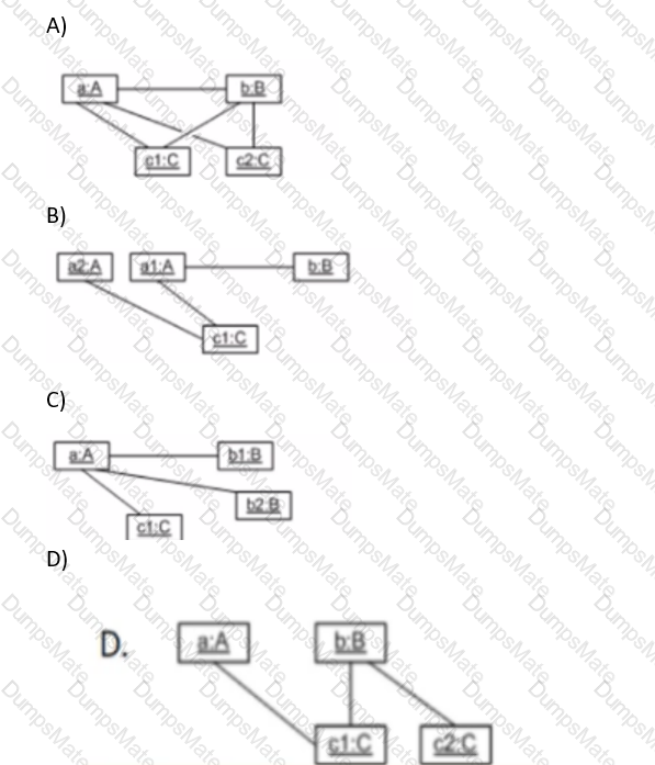 OMG-OCUP2-FOUND100 Question 13