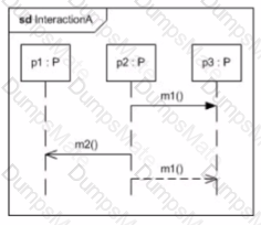 OMG-OCUP2-FOUND100 Question 21