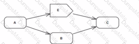 OMG-OCUP2-FOUND100 Question 20