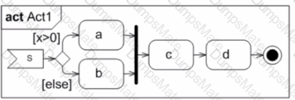 OMG-OCUP2-FOUND100 Question 7