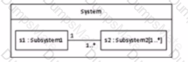 OMG-OCUP2-FOUND100 Question 10