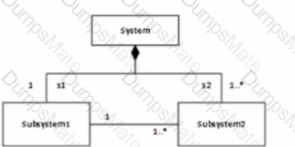 OMG-OCUP2-FOUND100 Question 10