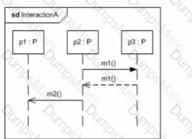 OMG-OCUP2-FOUND100 Question 21