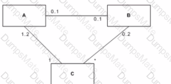 OMG-OCUP2-FOUND100 Question 13