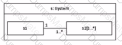 OMG-OCUP2-FOUND100 Question 10