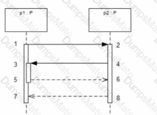 OMG-OCUP2-FOUND100 Question 24