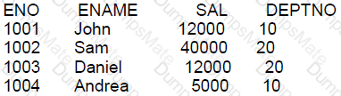 1z0-071 Question 35